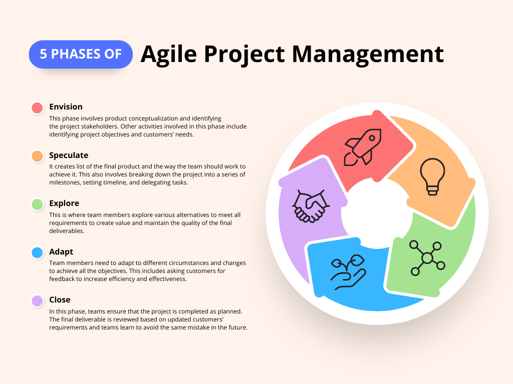 agile project management thesis