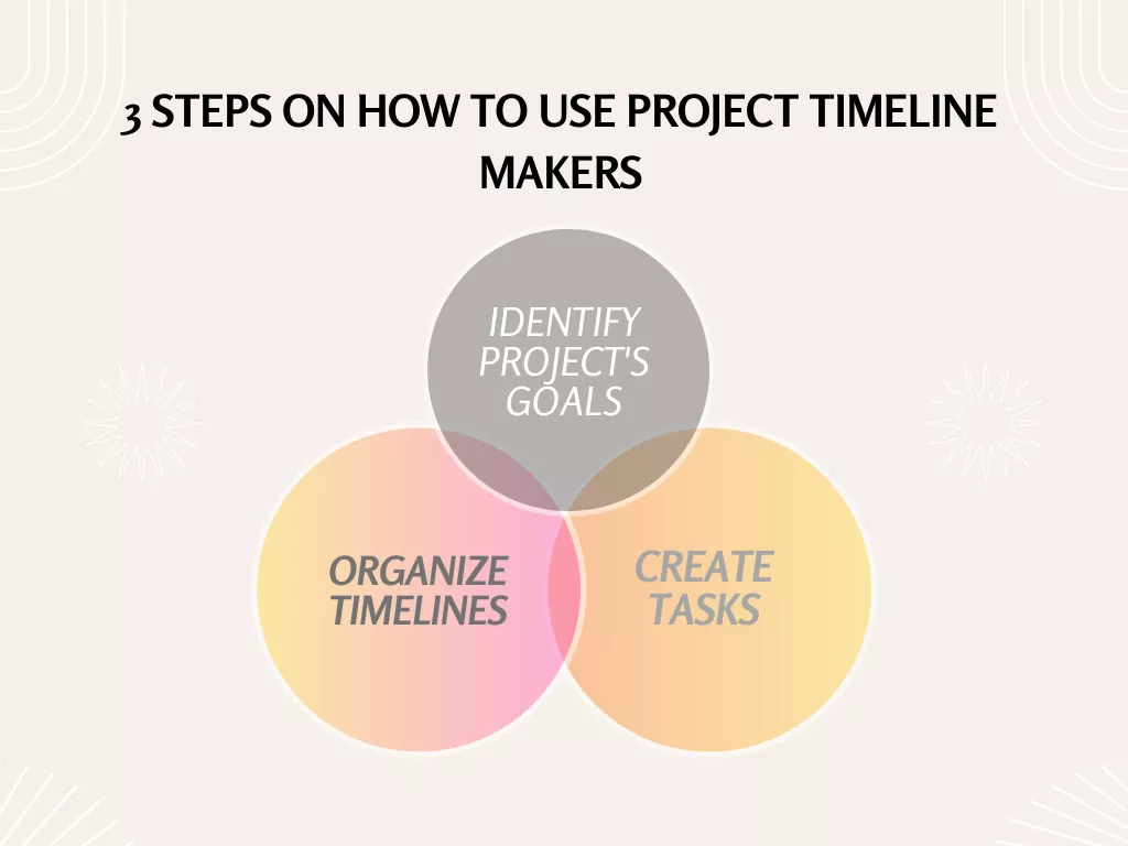 How to use project timeline makers