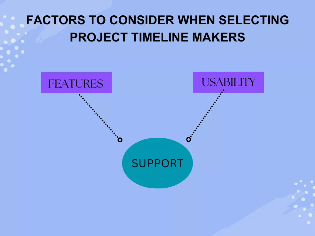 Factors to look out for when selecting project timeline makers