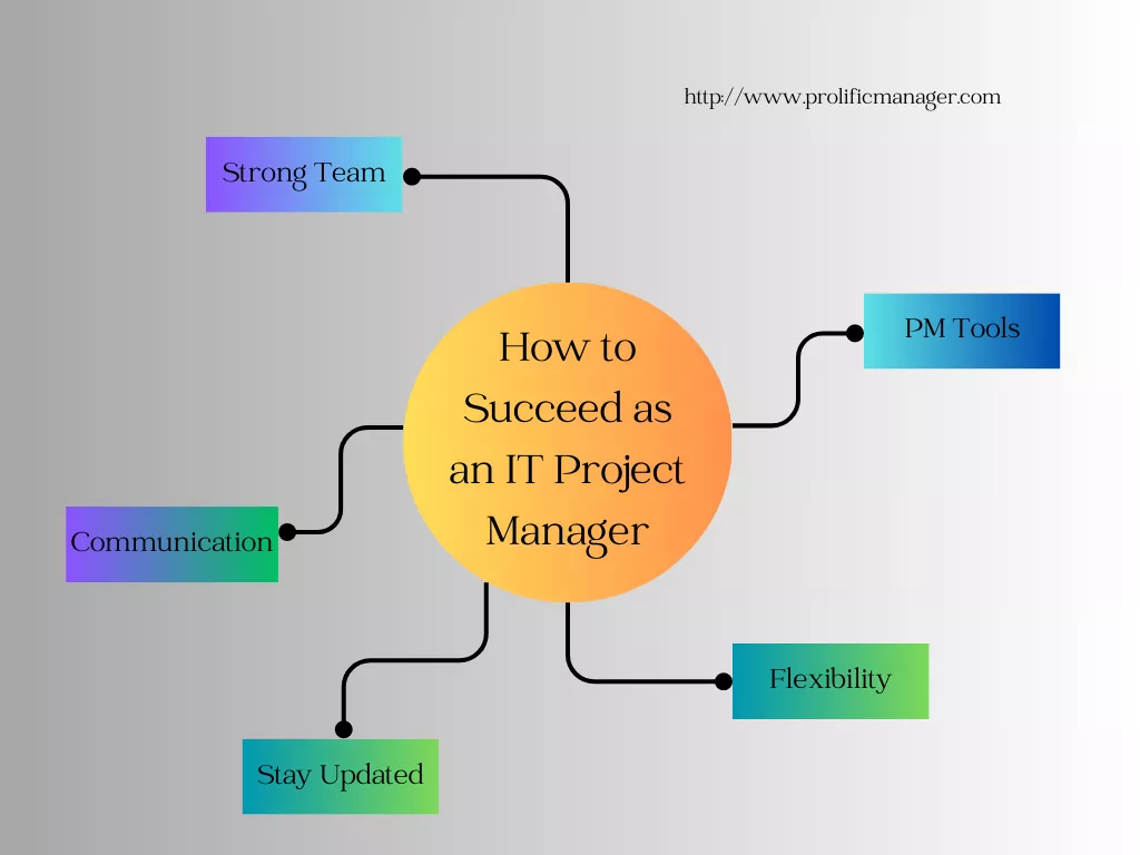 5 tips on how to succeed as an IT project manager