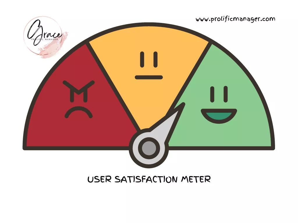 User satisfaction meter