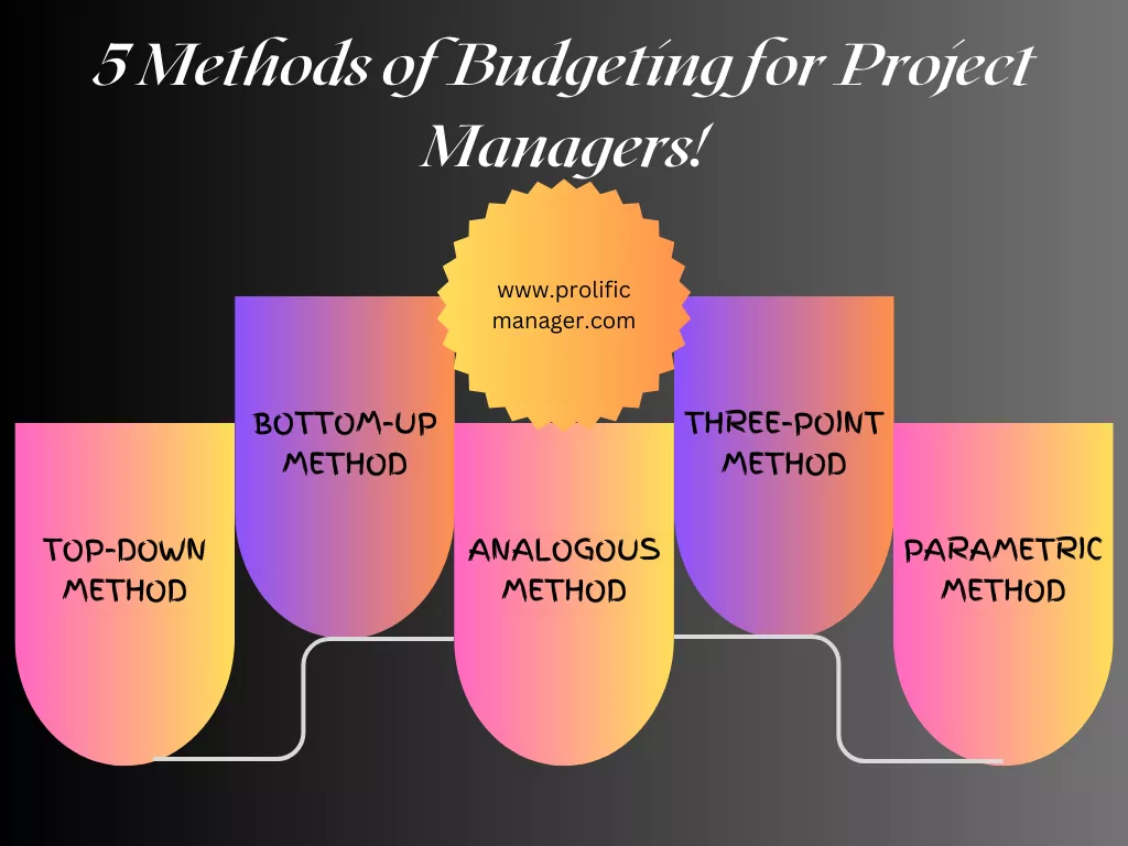 5-Methods of Budgeting for Project Managers