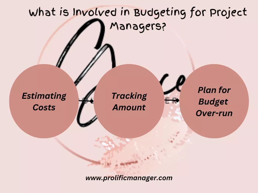 What is Involved in Budgeting for Project Managers?